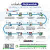 ผู้ส่งออกสินค้า SiamBiotech โรงงานรับผลิต OEM ODM อาหารเสริม เสริมอาหาร ยาแผนไทย ยาแผนโบราณ เครื่องดื่ม แบบ One Stop Service ผู้ส่งออกสินค้า SiamBiotech โรงงานรับผลิต OEM ODM อาหารเสริม เสริมอาหาร ยาแผนไทย ยาแผนโบราณ เครื่องดื่ม แบบ One Stop Service