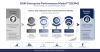 AI Is Reshaping the Operating Model: Why CEOs Must Rethink Organization Design AI Is Reshaping the Operating Model: Why CEOs Must Rethink Organization Design