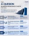 Business Resilience: ความพร้อมขององค์กรไม่ได้วัดเพียงจากการรับมือวิกฤต