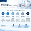 From AI Co-pilot to Agentic AI & Human–Machine Teaming - จาก AI ที่ช่วยทำงาน สู่ทีมคนและ AI ที่ร่วมสร้างผลลัพธ์ทางธุรกิจ From AI Co-pilot to Agentic AI & Human–Machine Teaming - จาก AI ที่ช่วยทำงาน สู่ทีมคนและ AI ที่ร่วมสร้างผลลัพธ์ทางธุรกิจ