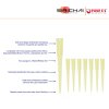 Non-sterile Pipette Tips without Filter
