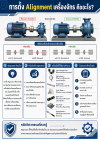 หลักวิศวกรรมของการตั้ง Alignment เครื่องจักร