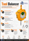 Tool Balancer คืออะไร? อุปกรณ์ช่วยถ่วงน้ำหนักเครื่องมือในงานอุตสาหกรรม