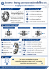 ประเภทของ Bearing และความเหมาะสมในการเลือกใช้งาน ประเภทของ Bearing และความเหมาะสมในการเลือกใช้งาน