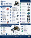 10 สิ่งที่ต้องรู้สำหรับงานออกแบบเครื่องจักรอัตโนมัติ