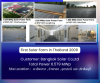 Solar Farm ขนาด 6.5 MWp โดย Microgrid Technology"