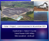Solar Farm ขนาด 8.66 MWp โดย Microgrid Technology"