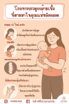 โรคทางกระดูกกล้ามเนื้อที่ตามมาในคุณแม่หลังคลอด
