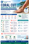 Coral Cut Infection Treatment. The 2026 Guide to Healing Marine Wounds Coral Cut Infection Treatment. The 2026 Guide to Healing Marine Wounds