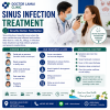 Sinus Infection Treatment Samui. The 2026 Guide to Fast, Breathable Relief