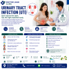 Urinary Tract Infection Doctor Koh Samui - Fast, Safe Relief Urinary Tract Infection Doctor Koh Samui - Fast, Safe Relief