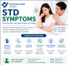 STD Symptoms After Travel. The 2026 Guide to Fast Answers and Relief STD Symptoms After Travel. The 2026 Guide to Fast Answers and Relief