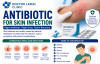 Antibiotic for Skin Infection Thailand. The 2026 Guide to Fast, Safe Relief Antibiotic for Skin Infection Thailand. The 2026 Guide to Fast, Safe Relief