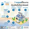 7 เหตุผล ที่โรงงาน และธุรกิจต้องติดตั้งโซลาร์เซลล์ 7 เหตุผล ที่โรงงาน และธุรกิจต้องติดตั้งโซลาร์เซลล์