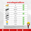 ซิลิโคนยาแนว DOWSIL™ Glass
