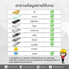 TOPSEAL รุ่น PROFESSIONAL