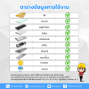 ซิลิโคนยาแนว DOWSIL™ Glass & Metal
