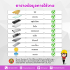 ซิลิโคนยาแนว DOWSIL™ Sanitary & Tile