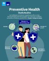 Preventive Health ในปี 2025 ป้องกันก่อนป่วย
