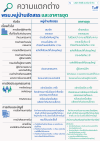 การจัดทำและยื่นงบการเงินนิติบุคคลอาคารชุดและหมู่บ้านจัดสรร