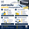 งบการเงิน บอกอะไรเจ้าของธุรกิจได้บ้าง? งบการเงิน บอกอะไรเจ้าของธุรกิจได้บ้าง?