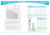 Multistage แนวตั้ง CNP CDL 4-160 (380v)