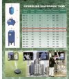 HYDROLINE รุ่น BEV-200