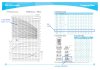 Multistage แนวตั้ง CNP CDL 2-180 (380v)