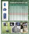 HYDROLINE รุ่น BEV-300