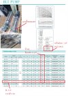 Multistage แนวตั้ง SHIMGE BLT 4-160 (380v)