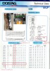 Multistage แนวตั้ง SHIMGE BLT 8-160 (308v)