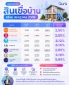 สรุปดอกเบี้ยสินเชื่อบ้าน...เดือนกรกฎาคม 2569 สรุปดอกเบี้ยสินเชื่อบ้าน...เดือนกรกฎาคม 2569