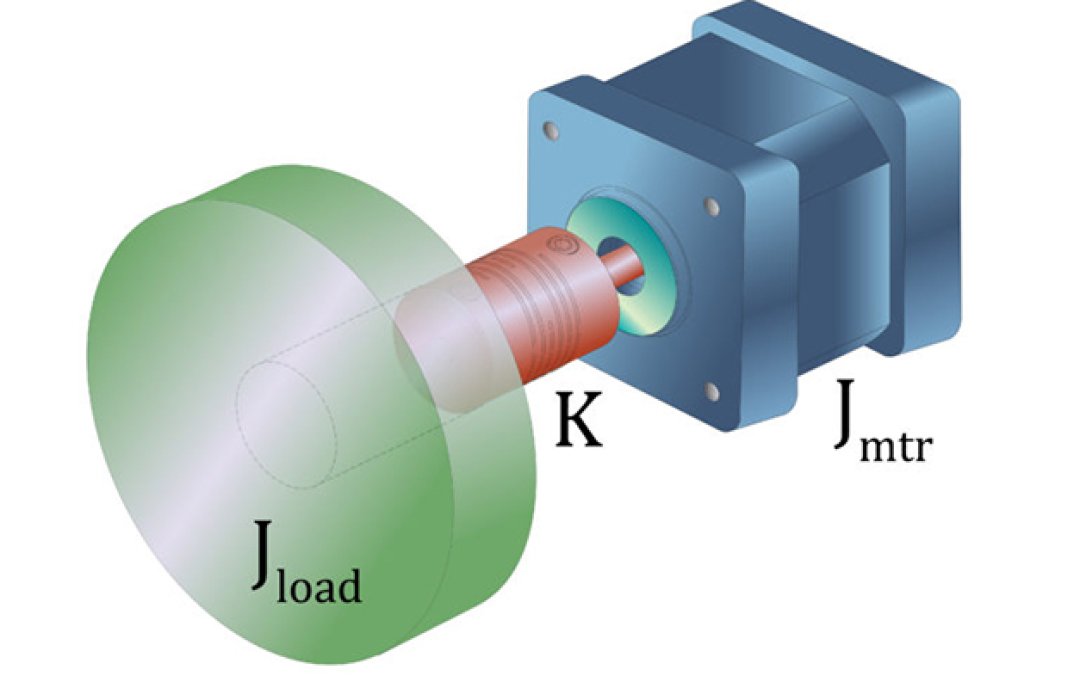 The inertia of the motor affects the motor starting time.