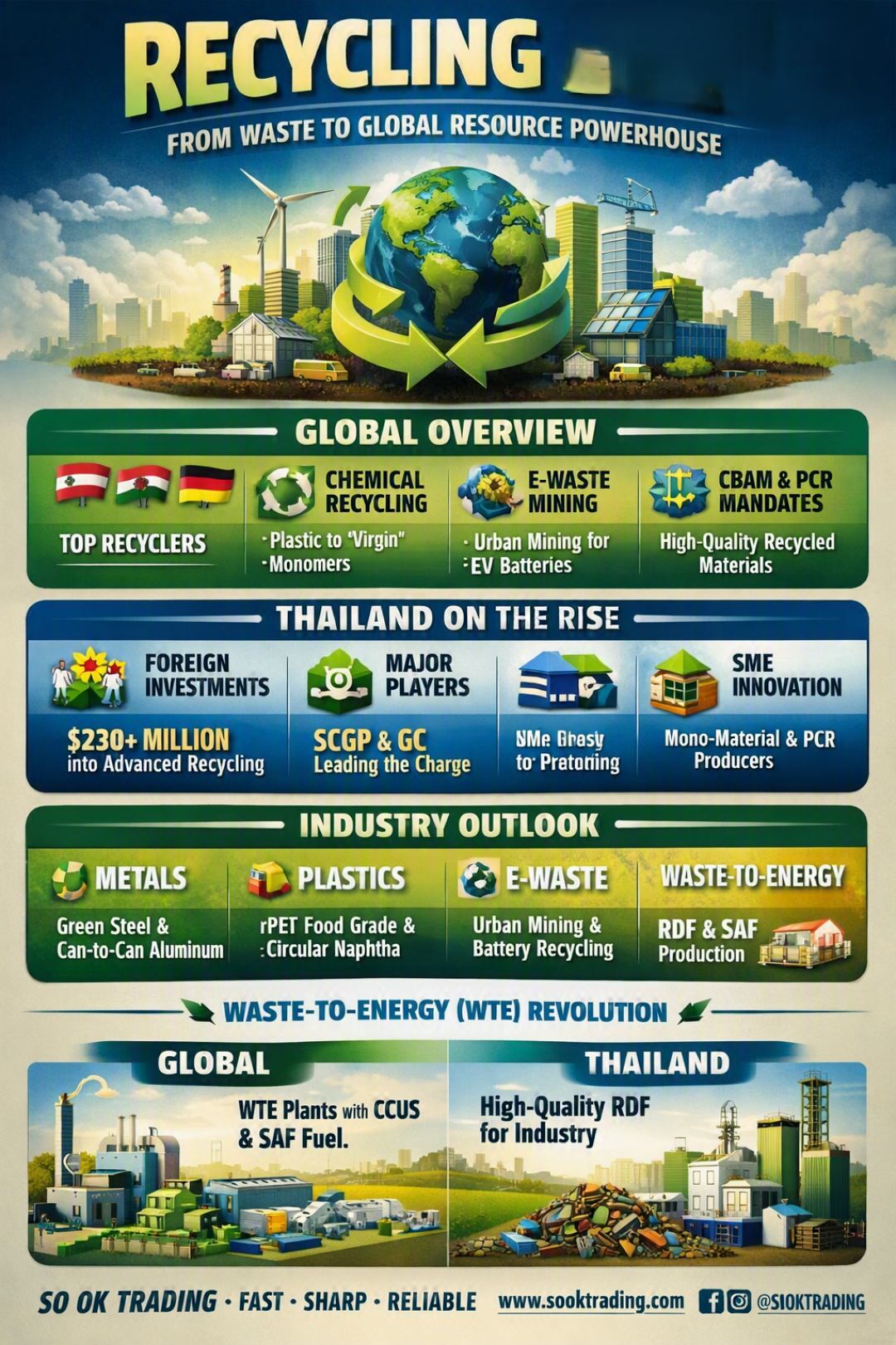 Deflt Image Recycling 2026: Turning Waste into Global Strategic Resource