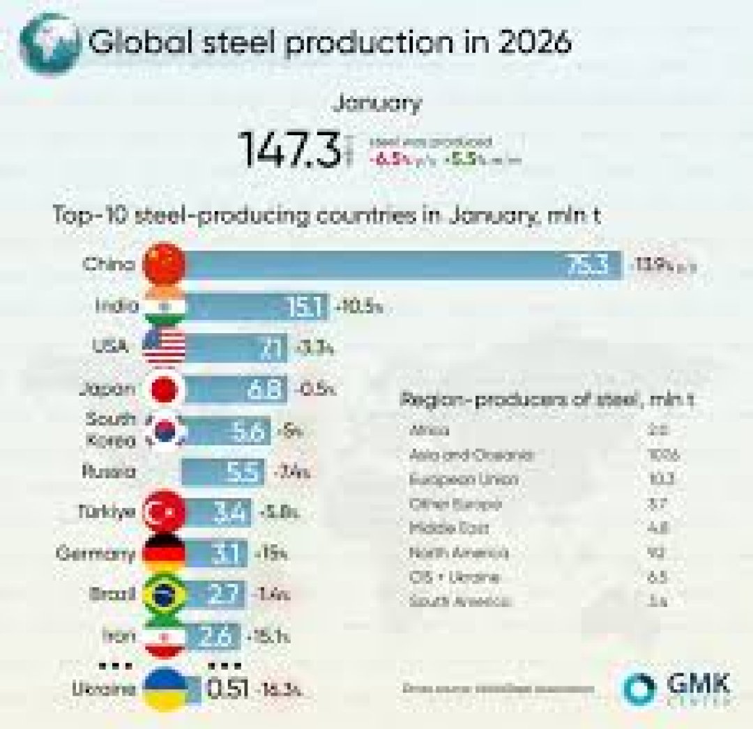 Steel Prices Outlook 2026: Global Market Pressures from Wars