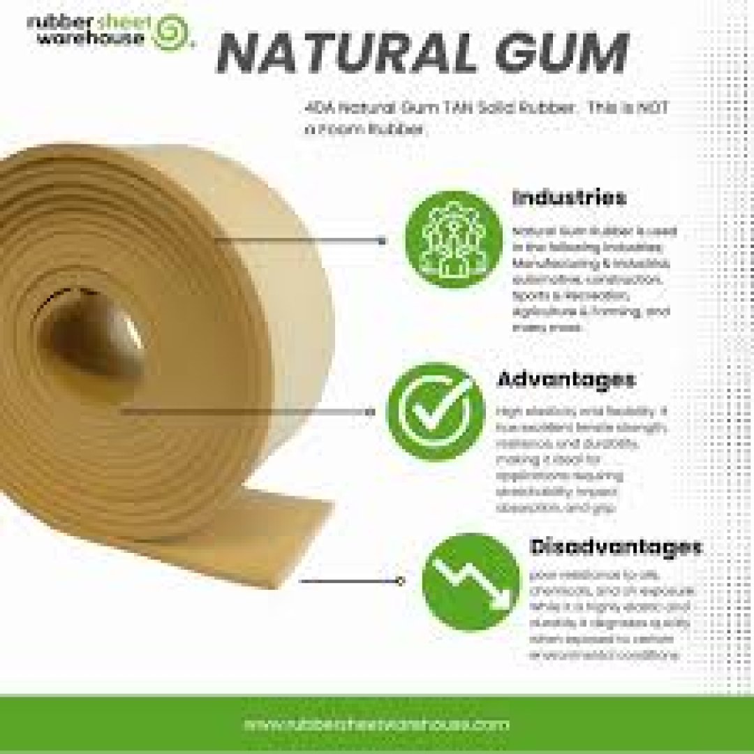 Thai Rubber Export Outlook 2026 & Global Rubber Trends: Standards ...