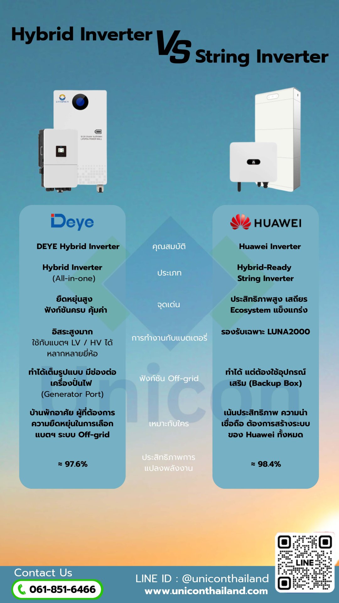 String Pcs Huawei เลือกอินเวอร์เตอร์ให้คุ้ม! Deye Hybrid VS Huawei String