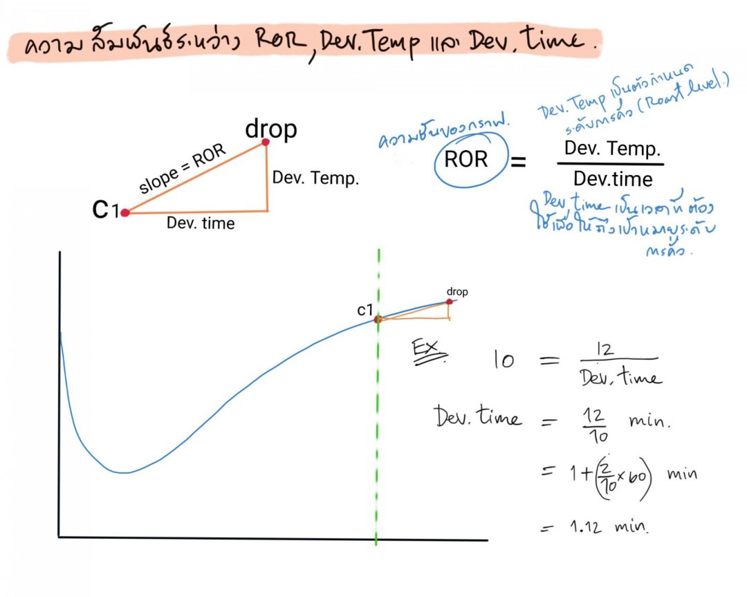 Development Temp, Development time และ ROR