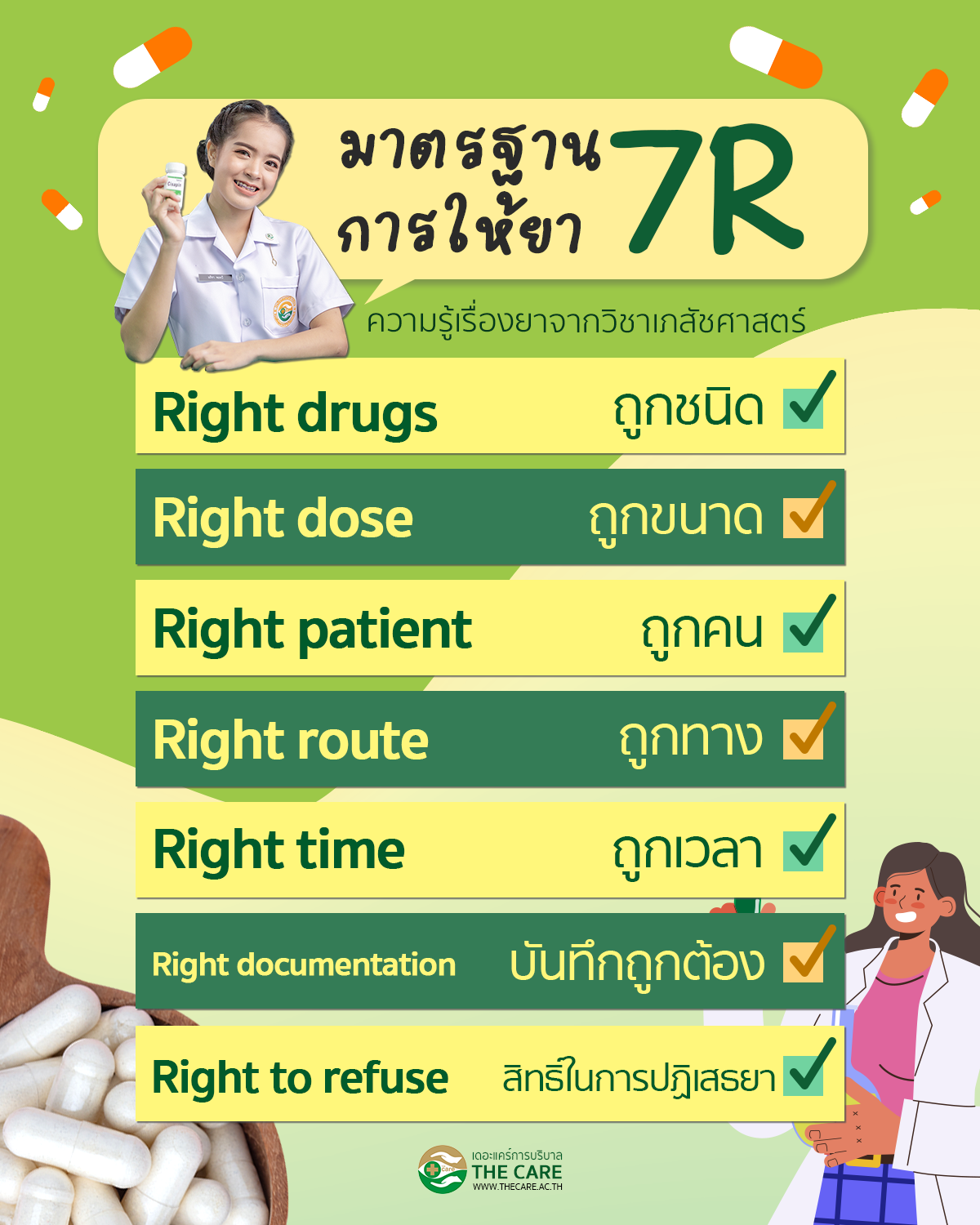 เดอะแคร์ไขข้อสงสัย มาตรฐานการให้ยา 7R - thecare