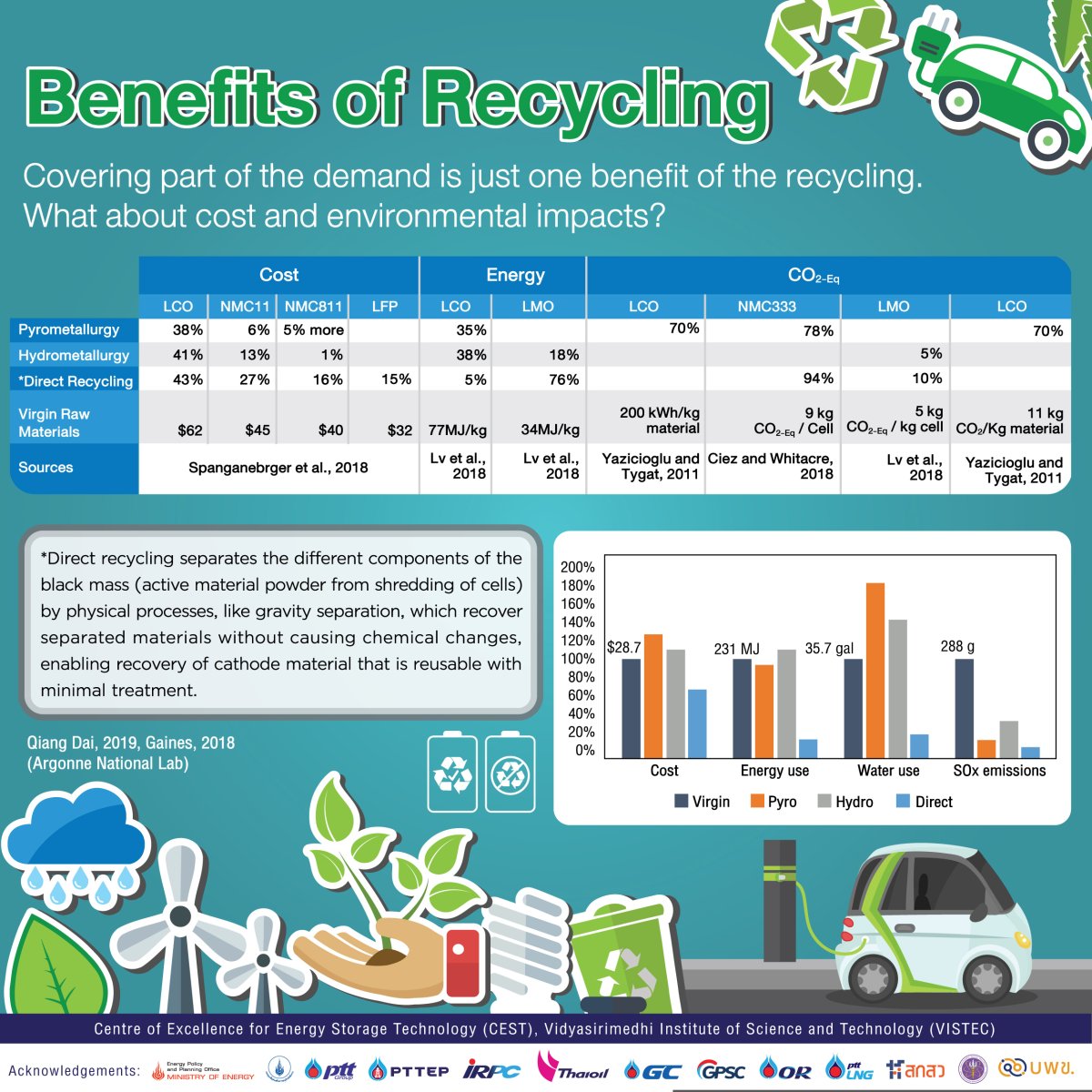 Benefits of Recycling Covering part of the demand is just one benefit