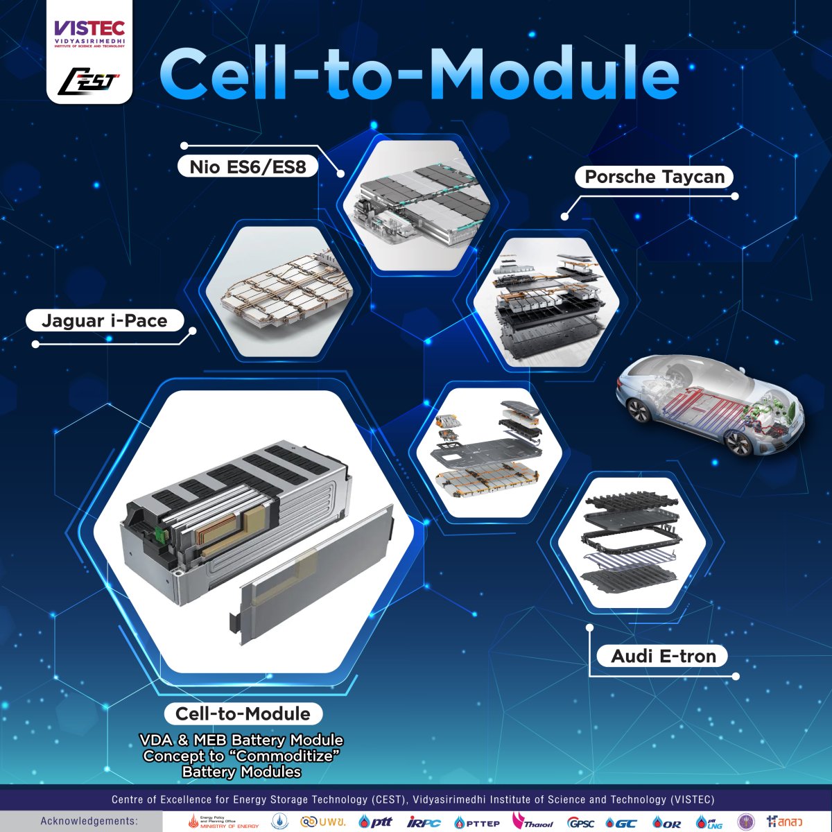 CelltoModule VDA & MEB Battery Module Concept to