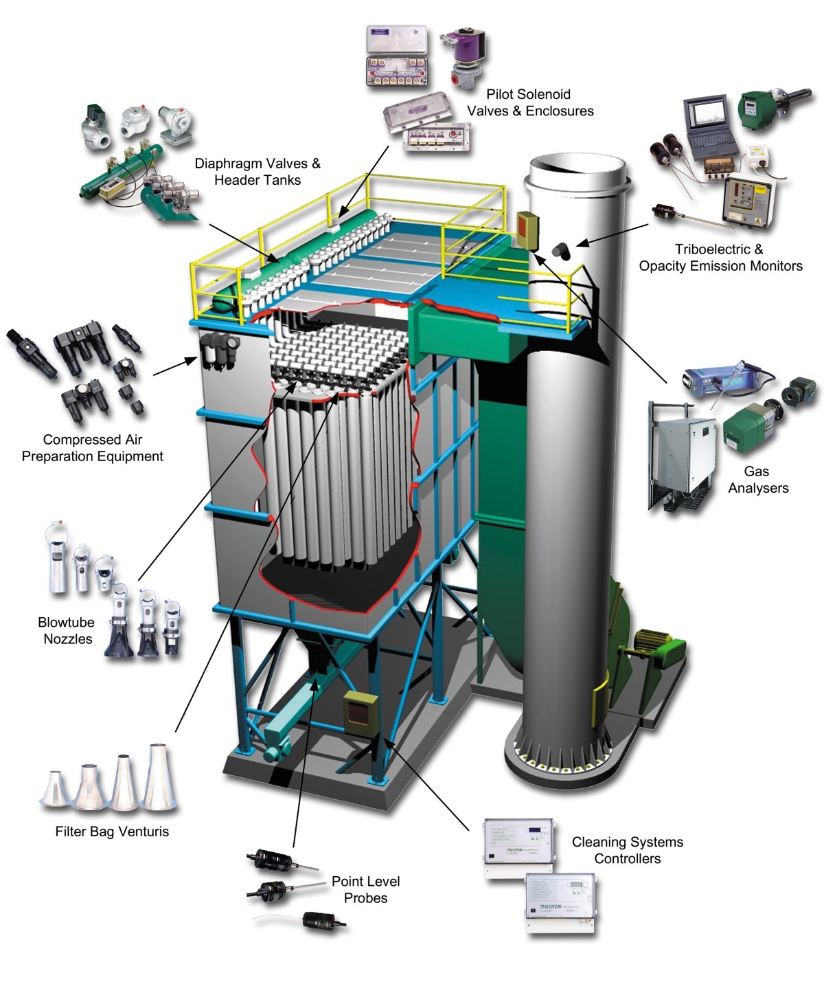 Dust collector apscontrol