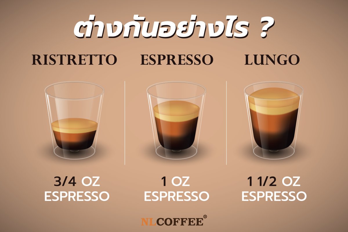 Ristretto / Espresso / Lungo ช็อตกาแฟทั้ง 3แบบ วิธีการต่างกันอย่างไร ...