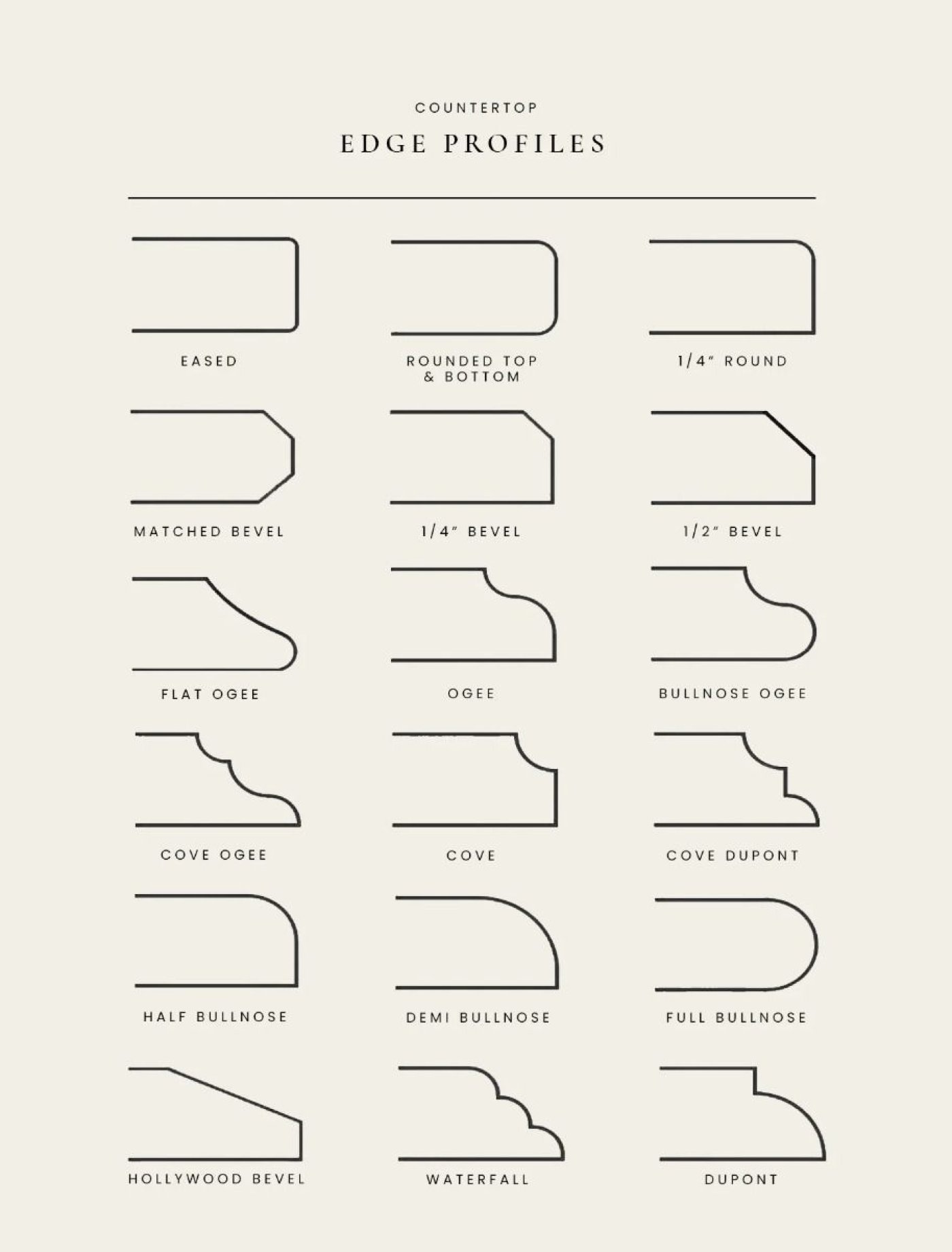 Stone Edge Profiles: Bullnose, Bevel, Eased & Ogee
