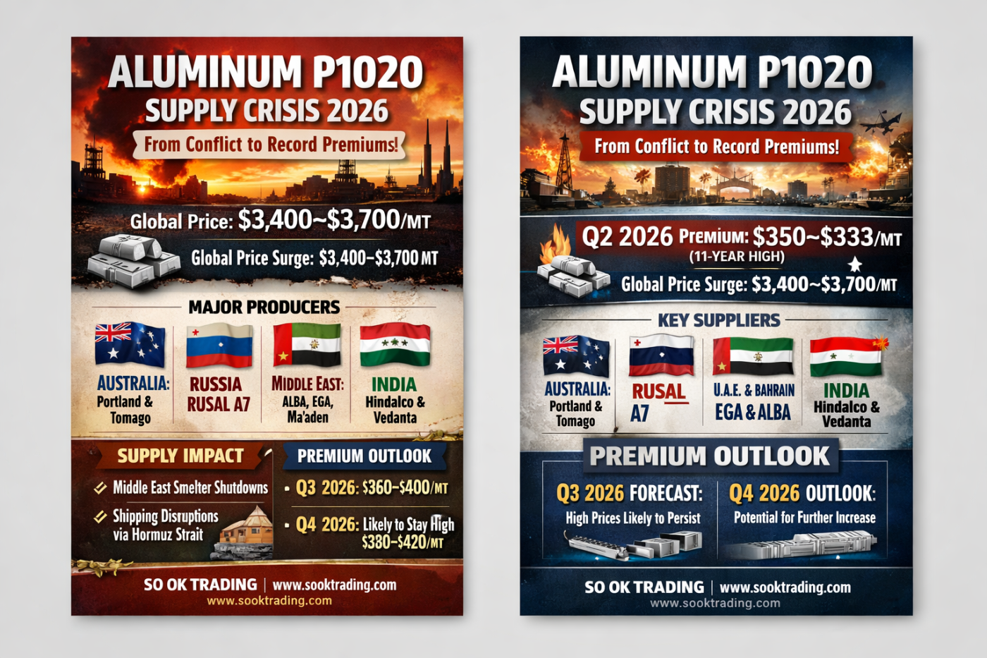 Aluminum P1020 Supply Crisis 2026 From War to Record Premium