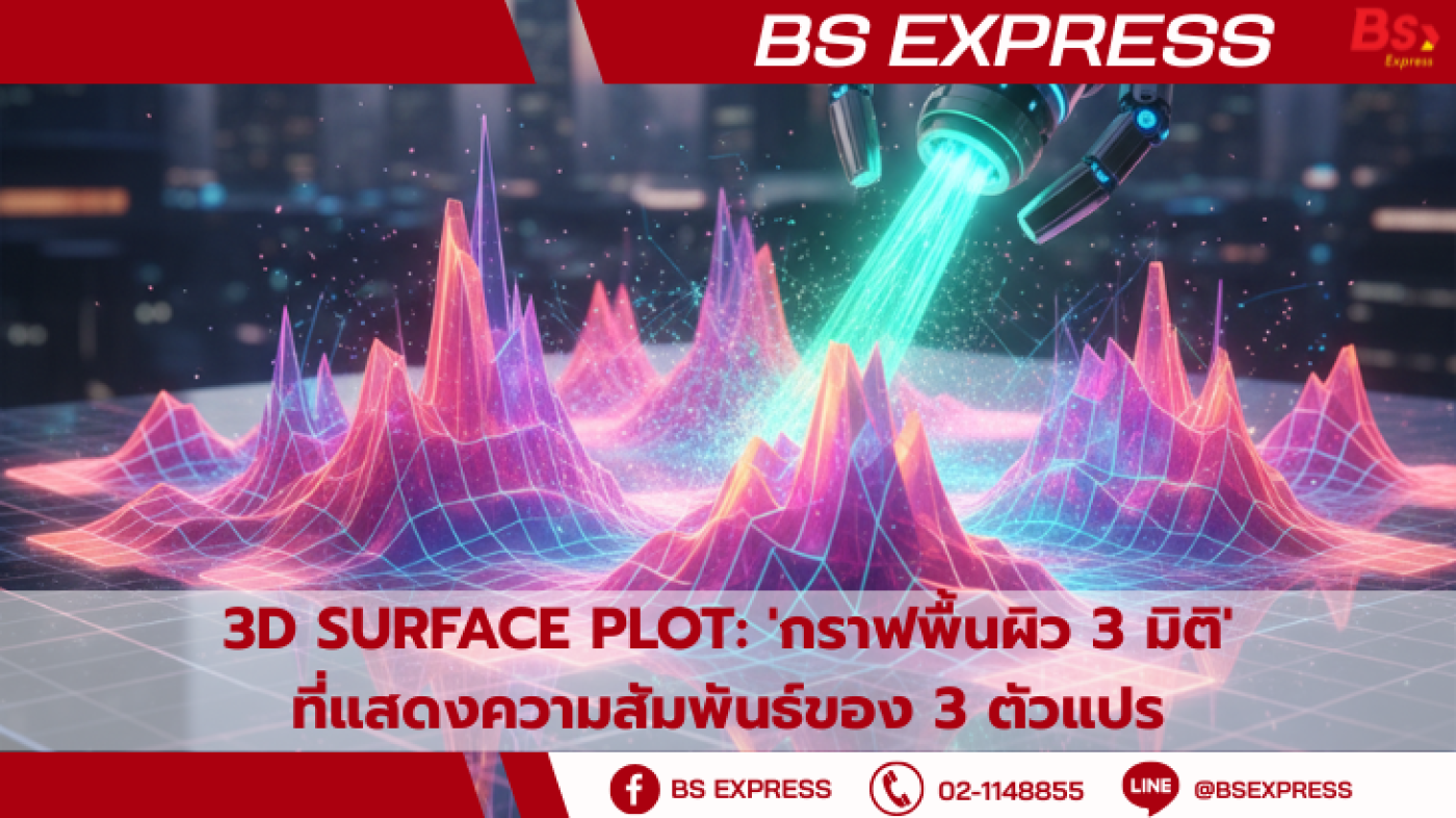 3D Surface Plot: 'กราฟพื้นผิว 3 มิติ' ที่แสดงความสัมพันธ์ของ 3 ตัวแปร