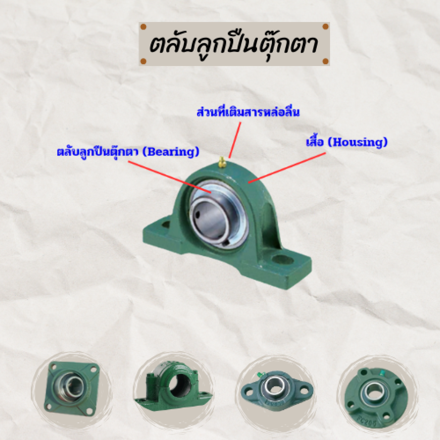 BU หรือ ตลับลูกปืนตุ๊กตา Bearing unit | KN