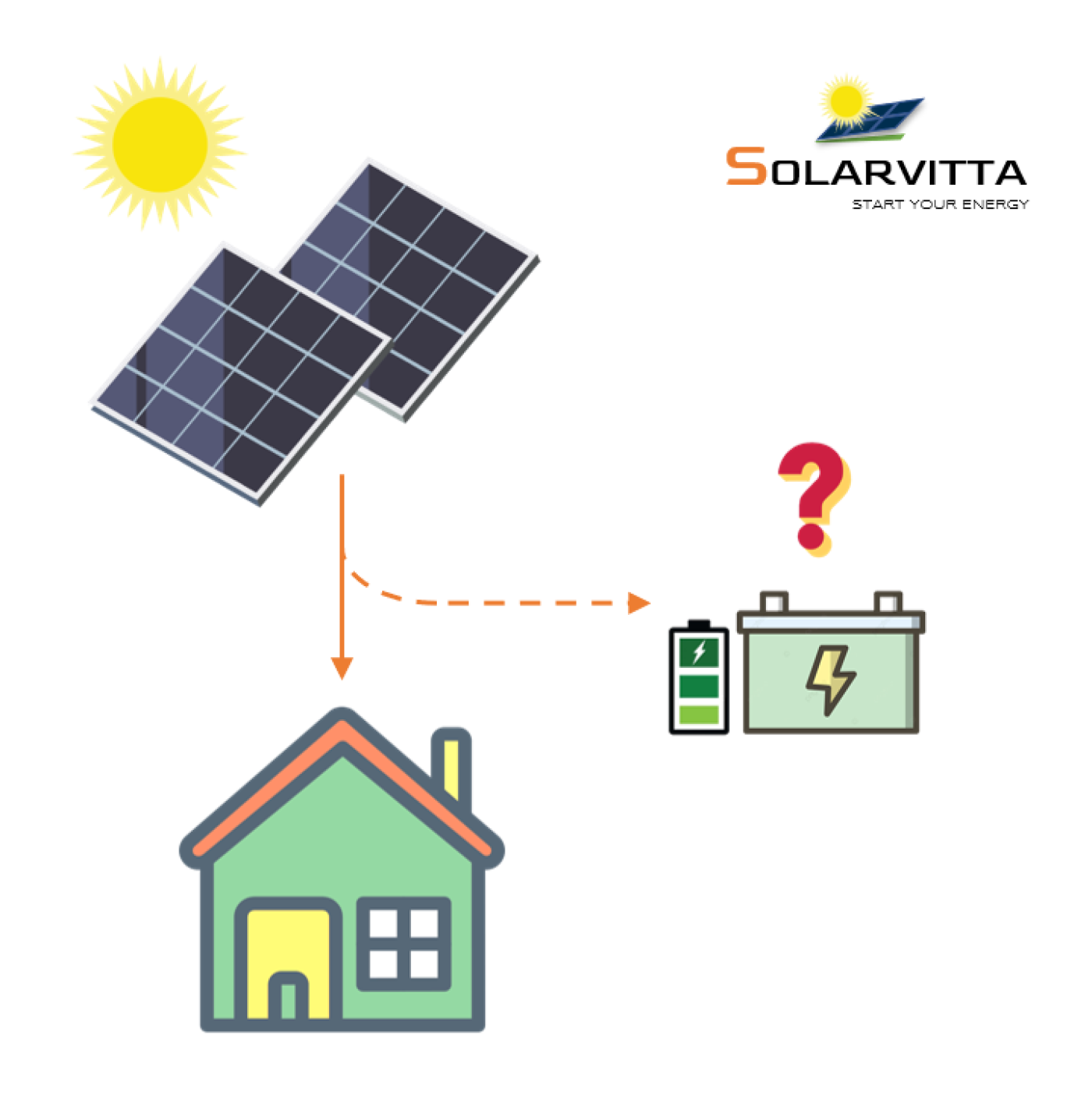 แผงโซล่าเซลล์ Photovoltaic (PV) คืออะไร และผลิตไฟฟ้าได้อย่างไร?