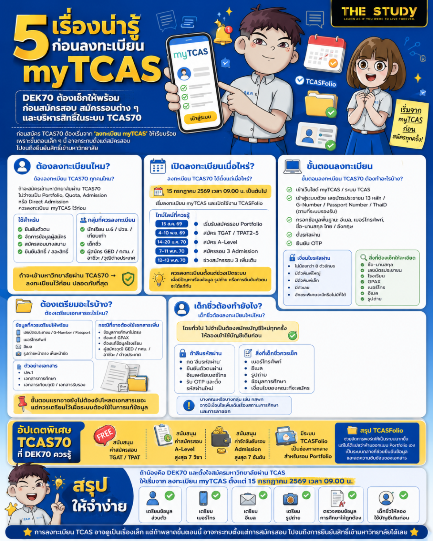 5 เรื่องน่ารู้ก่อนลงทะเบียน TCAS70 ใครต้องทำ ทำอะไรบ้าง?