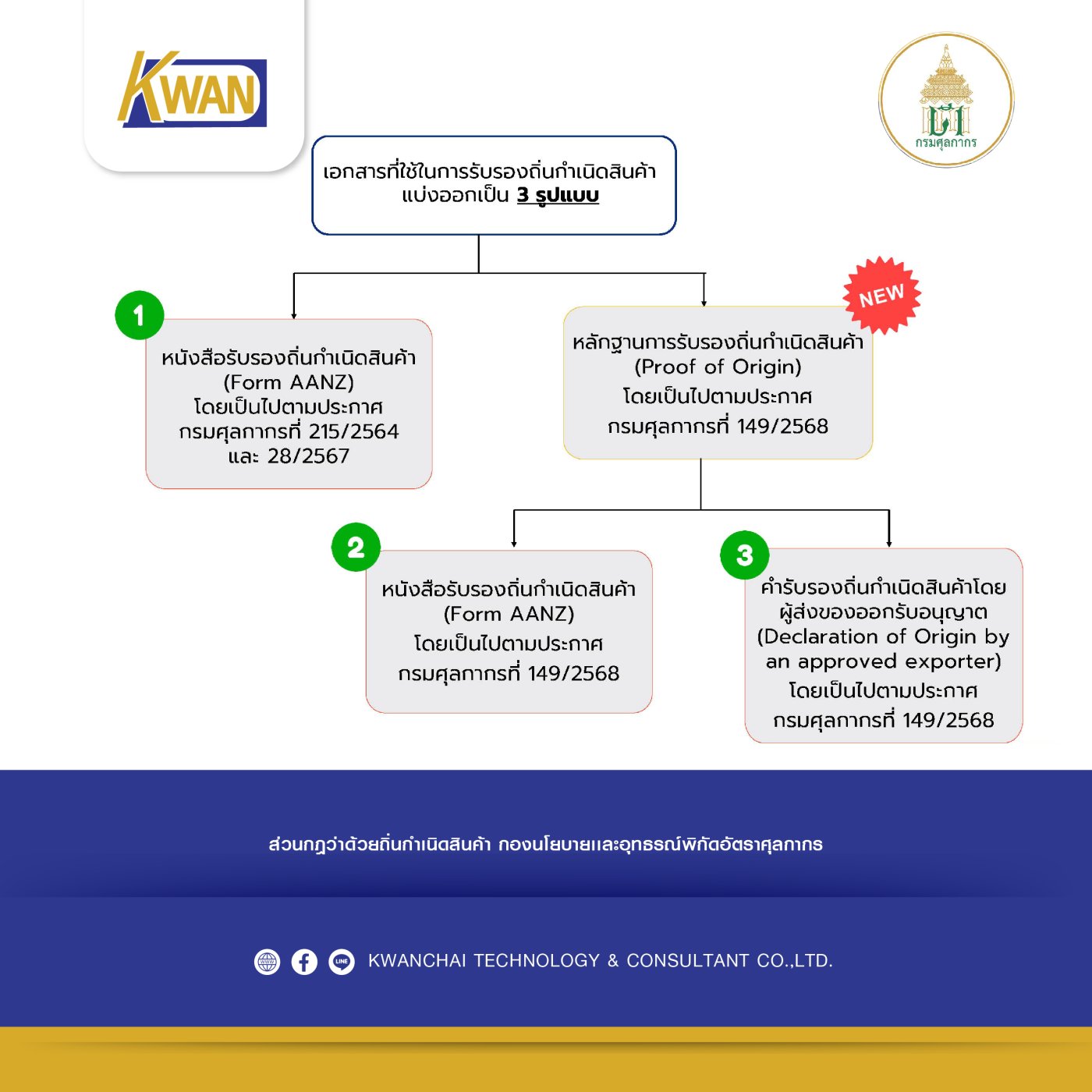 (NEW UPDATE) WHAT'S NEWS: AANZ 2ND PROTOCOL - Customs Department ...